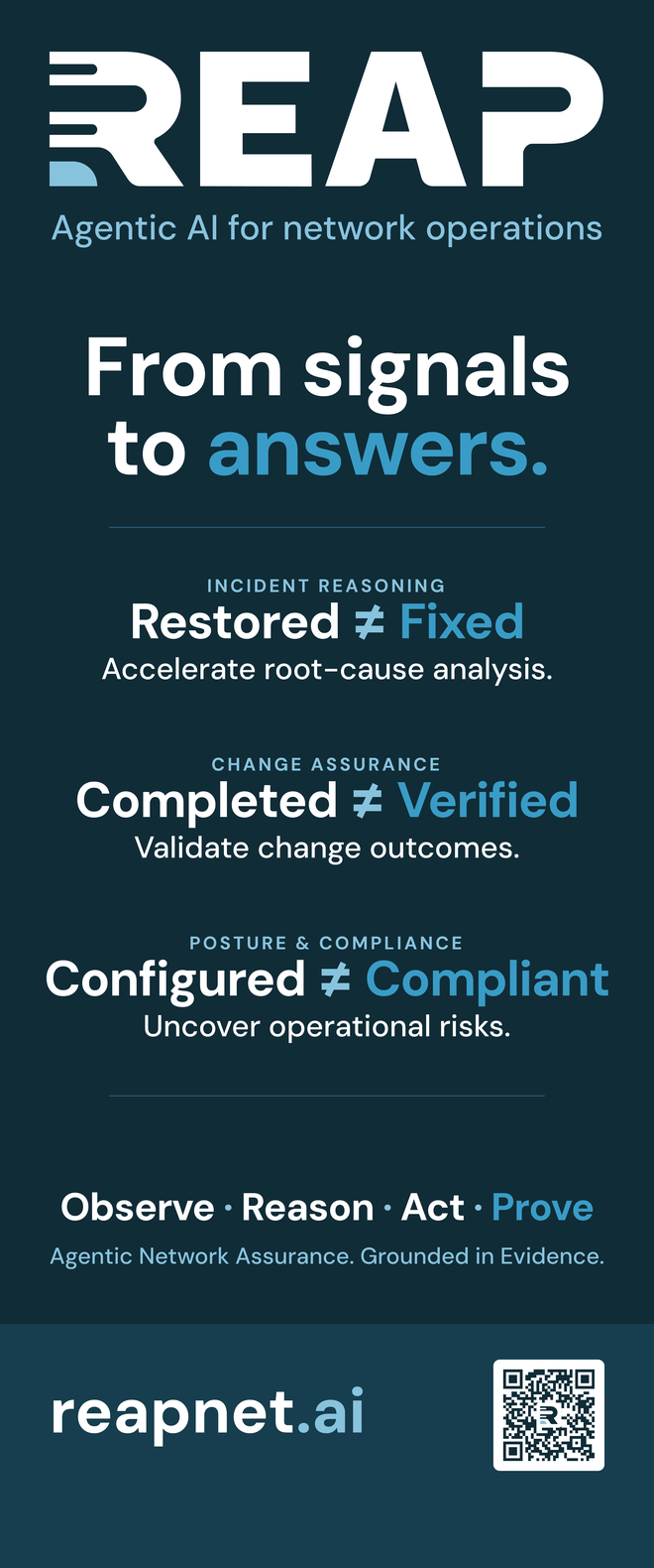 The REAP event banner, 33 by 79 inches: the REAP wordmark, From signals to answers., the three statements Restored ≠ Fixed, Completed ≠ Verified and Configured ≠ Compliant with a line under each, the method line Observe · Reason · Act · Prove, the tagline, and the address reapnet.ai with its QR code