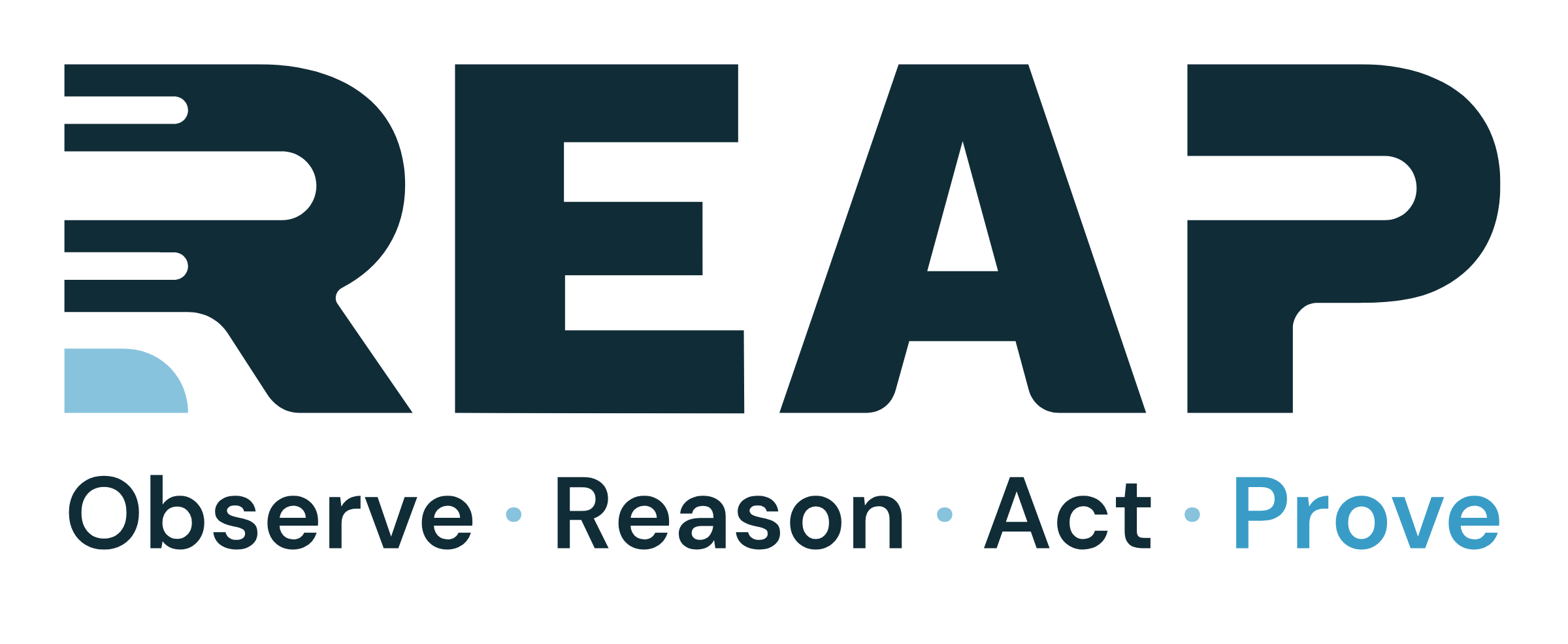 REAP wordmark with the method line beneath it: Observe · Reason · Act · Prove